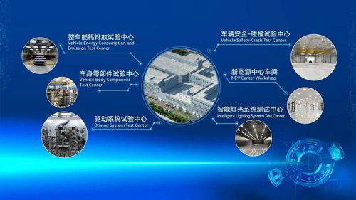 技術驅動未來，創新引領變革 一汽-大眾新技術開發中心落子長春