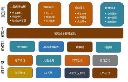 萬(wàn)字長(zhǎng)文人臉識(shí)別深度研究 發(fā)展與市場(chǎng) 市場(chǎng)研究 流程及主要技術(shù) 行業(yè)應(yīng)用 產(chǎn)品落地和個(gè)人看法