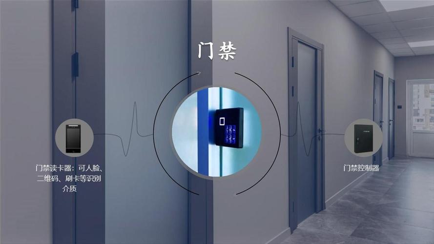 門禁,梯控,車牌 閘機 二維碼刷卡人臉識別 門禁考勤 識別介質多樣化
